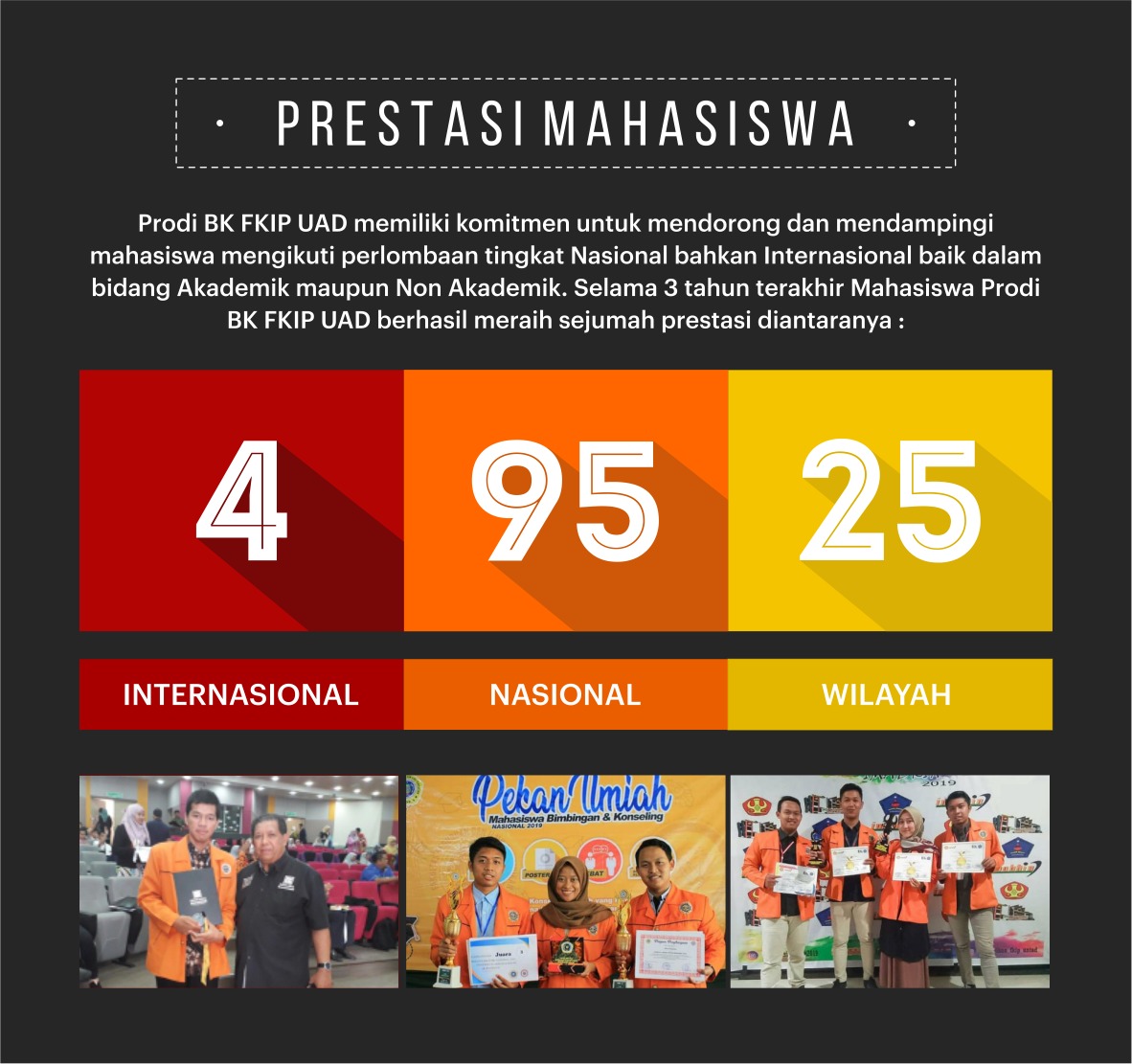 Prestasi Mahasiswa Program Studi Bimbingan Konseling
